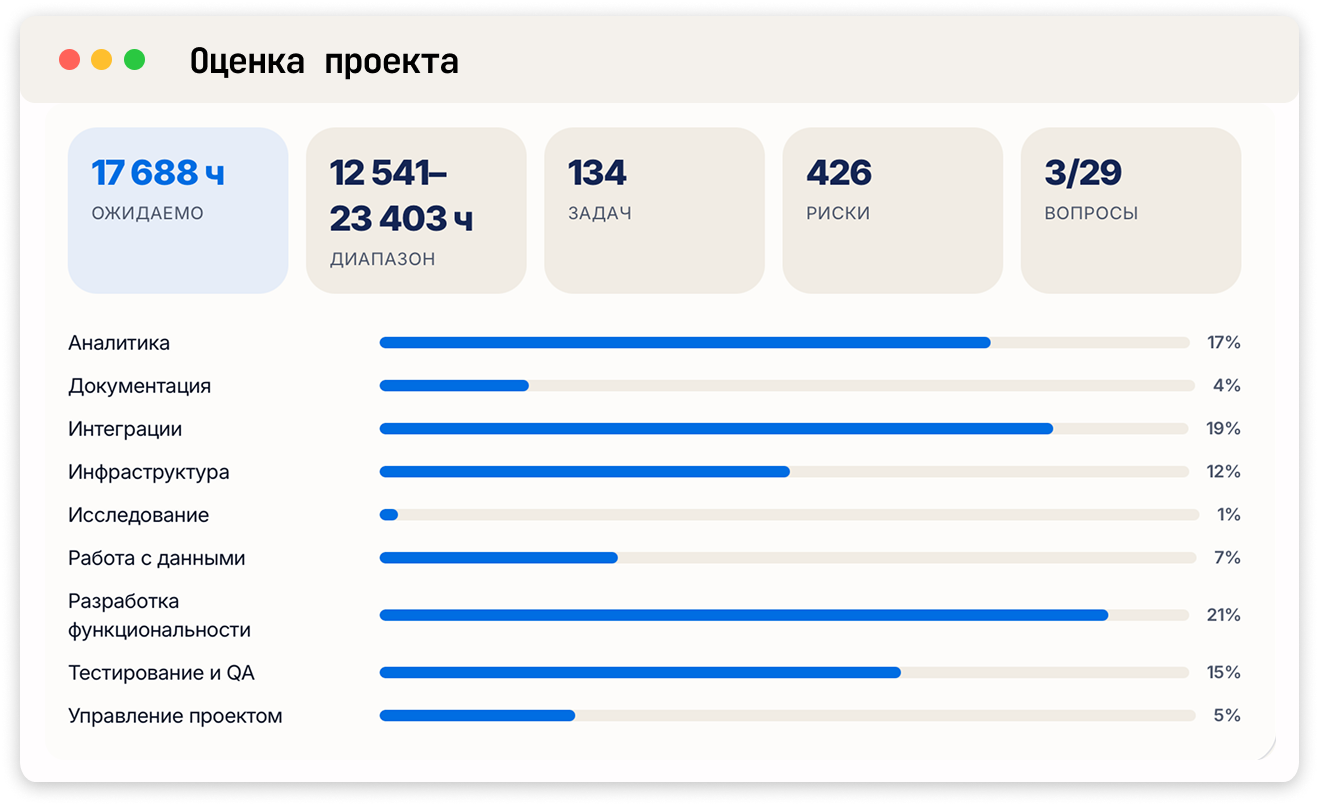 Пример оценки проекта